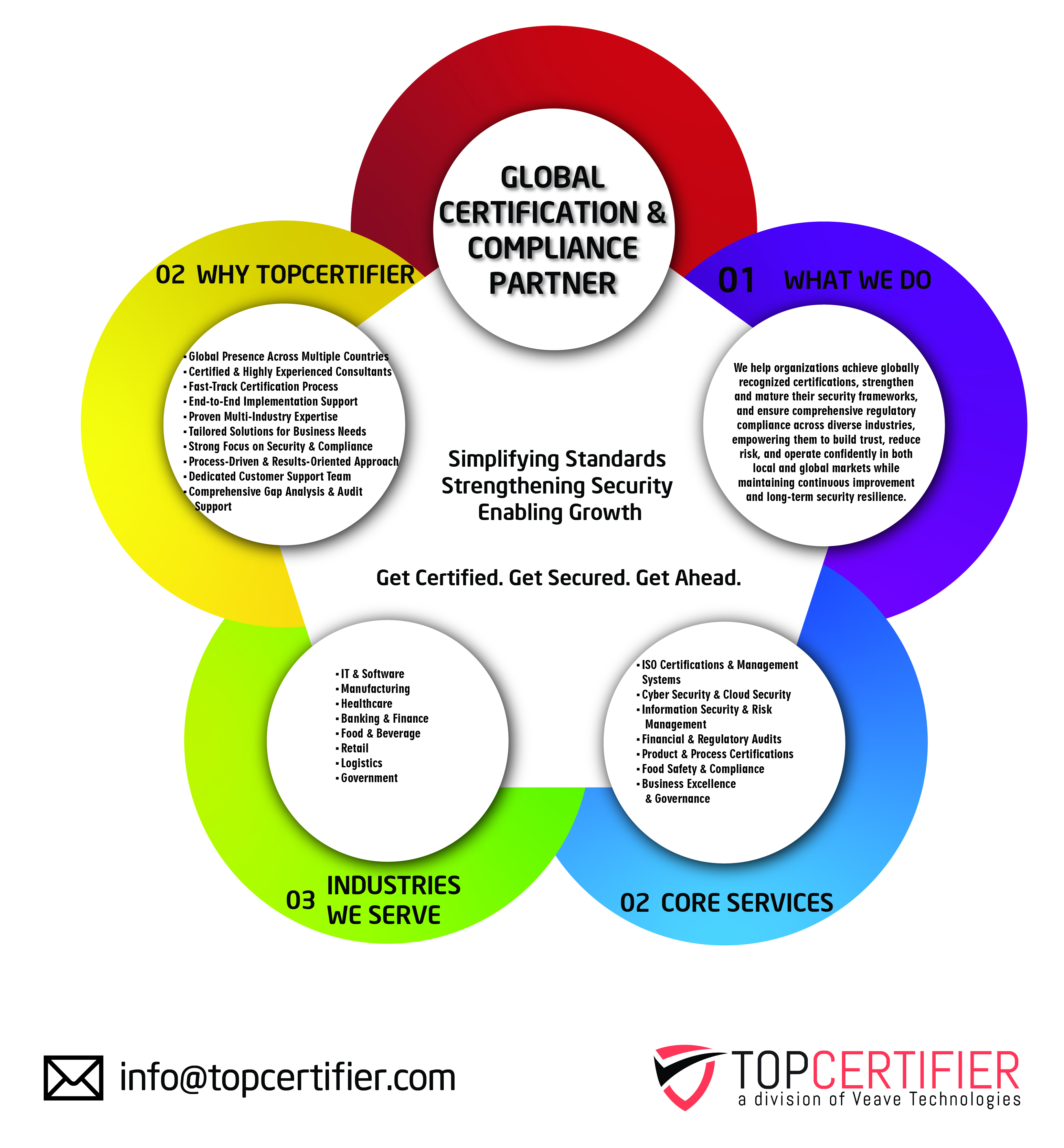 PCI DSS certification in South Africa