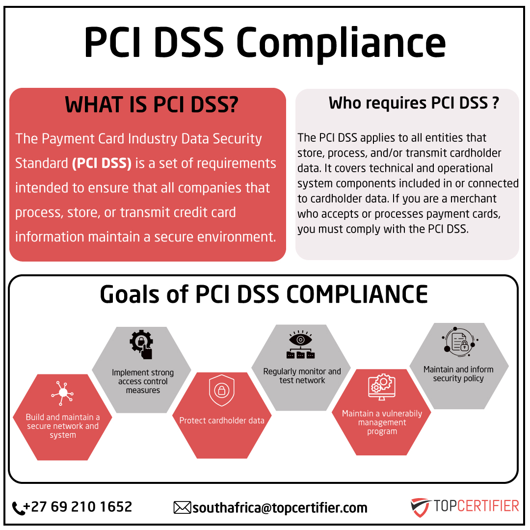 PCI DSScertification in South Africa